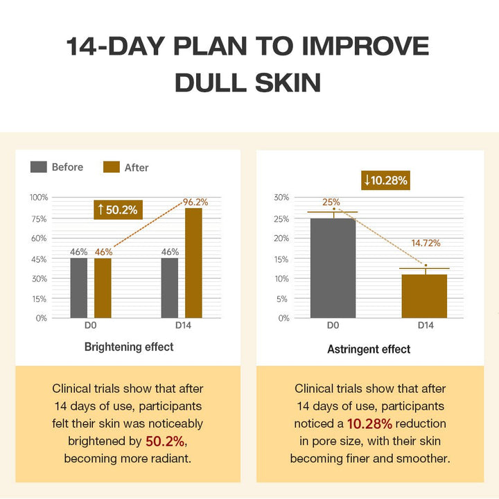 SKINEVER Glycolic Acid Deep Peeling Solution - SKINEVER - 